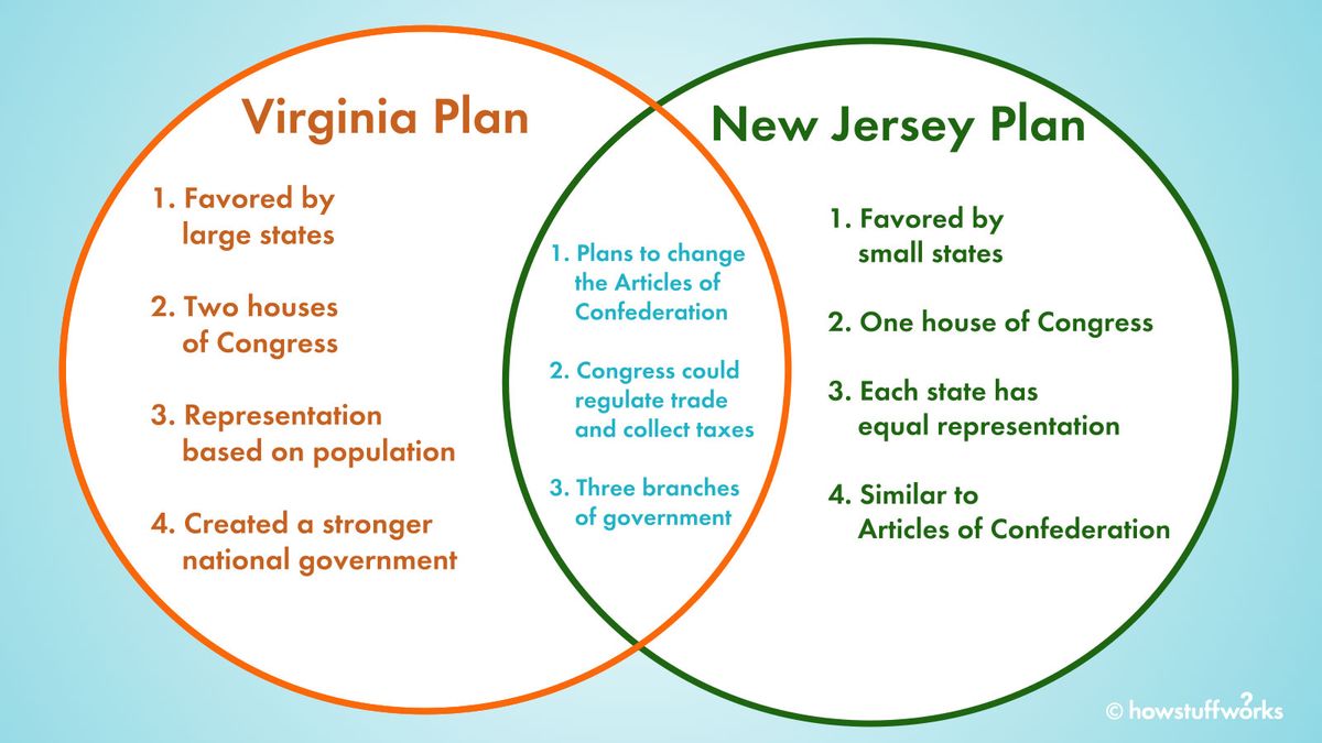 el-plan-de-virginia-vs-el-plan-de-nueva-jersey-una-pelea-de-rencores