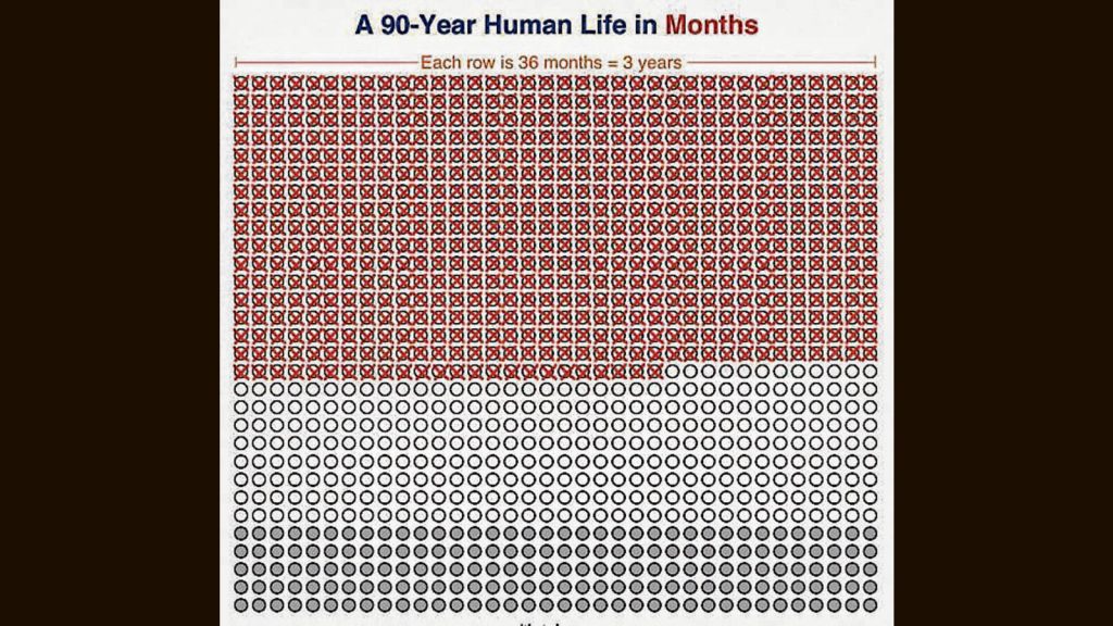 ¿Cuánto tiempo tienes realmente? Mapéalo en una cuadrícula con Charles Assisi